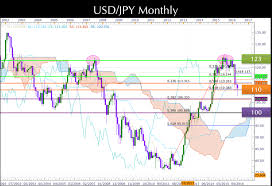 yen forex trend forex crunch us dollar japanese yen