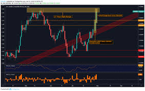 usdnok usdsek technical analysis post fomc rate decision