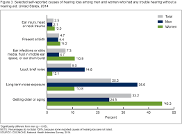 products data briefs number 214 september 2015