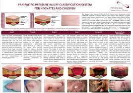 Image result for Comprehensive Skin Integrity Assessment
