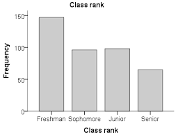 Frequency Tables Spss Tutorials Libguides At Kent State