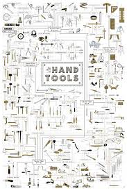 The Chart Of Hand Tools Wordlesstech