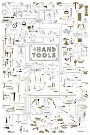 the chart of hand tools wordlesstech