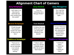 For When You Want To Know What Your Players Priorities