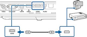 Maybe you would like to learn more about one of these? Epson Powerlite 1785w Powerlite Series Projectors Support Epson Us