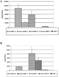 Coca cola amatil indonesia email: Ratios Of Activated Matrix Metalloproteinase 9 To Tissue Inhibitor Of Matrix Metalloproteinase 1 In Wound Fluids Are Inversely Correlated With Healing Of Pressure Ulcers Ladwig 2002 Wound Repair And Regeneration Wiley Online Library