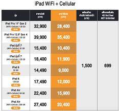ไม่ต้องลุ้นแล้วว่า ipad gen 8 ปี 2020 ออกเมื่อไหร่ สเปกของไอแพด gen 8 เรียกได้ว่าเร็วใกล้เคียงกับ. Ipad Gen 7 Ais à¸£à¸²à¸„à¸²à¸™ à¸à¸¨ à¸à¸©à¸² à¸žà¸£ à¸­à¸¡ Icloud 50gb Techfeedthai