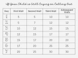 Read this article to learn more about this method. The Mrs Co Crib Transition And Sleep Training Part 2 Sleep Training Baby Sleep Train Newborn Baby Sleep