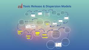 toxic release dispersion models by sharifah nurliyana on prezi