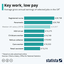 If you require further information please contact childcare@admin.cam.ac.uk. Chart Uk Families Spend A Third Of Their Income On Childcare Statista