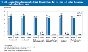 Chart 3 Among Children Born Prematurely And Children With