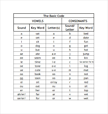 phonetic chart printable phonics desk charts