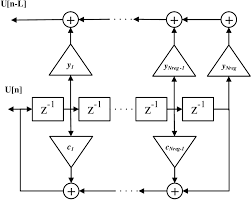 Schematic symbols and definitions valves internal passageways pumps basic hydraulic envelopes. Schematic Of The Final Lfsr Based Symbol Generator Download Scientific Diagram