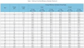 Understanding Electric Motor Energy Efficiency Regulations