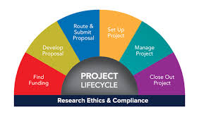 This video guidance will teach. U M Research University Of Michigan