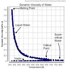 What Is The Viscosity Of Water Quora