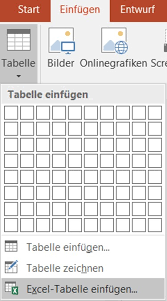 Unsere bewerbungsvorlagen für word, openoffice und google docs basieren auf tabellen. Excel Tabellen In Powerpoint Teil 1 Presentationload Blog