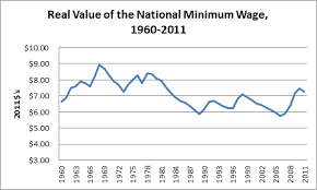 Comments On Labour Markets Make Labour More Expensive