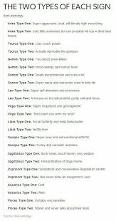Which star signs do have the most serial killers? Zodiac Signs Uploaded By á¹ƒaya M On We Heart It