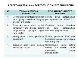 We did not find results for: Asesmen Portofolio Contoh Portofolio Siswa Sd Kelas 4 Berbagai Contoh