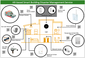 Flooding is one of the natural disasters that are becoming more common in malaysia every year, threatening life. Applied Sciences Free Full Text Design And Implementation Of A Smart Iot Based Building And Town Disaster Management System In Smart City Infrastructure Html