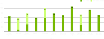 Nvidia Shares Benchmarks For Its Insane 8k Gpu The Geforce Rtx 3090 1 499 The Fps Review