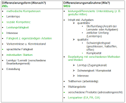 .naturforscher joseph priestley war mit seinen bahnbrechenden versuchen ende des 18. Fotosynthese Priestley Versuche