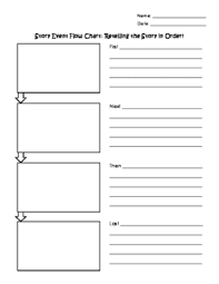 story event flow chart