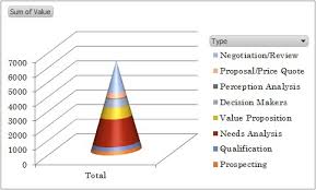 crm pipeline funnel chart and something on themes