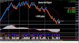 Simple Forex Scalping Technique Using Customized Renko Mt4 Indicators Consistently Wins As Many As 9 Out Of 10 Trades Forex Trading Forex System
