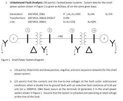 Solved 1 Unbalanced Fault Analysis 50 Points Faulted Chegg Com