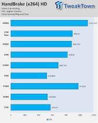 Ayrıca windows kurduğunuzda zamanla sistem. Amd Ryzen 5 1600 And Ryzen 5 1400 Cpu Review Tweaktown