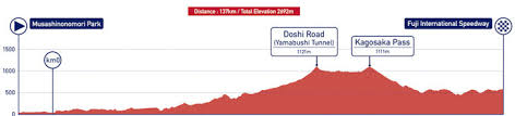 Women's course profile the women's 137km race bypasses the mount fuji climb and the mikuni pass is excluded as well. Summer Olympics 2021 Tokyo Route Road Race Women