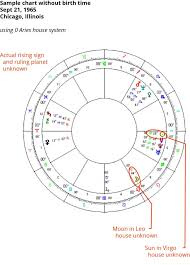 the importance of birth time in interpreting a chart