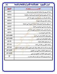Maybe you would like to learn more about one of these? Ø§Ù„Ø¨Ø§Ø­Ø«Ø© Ù†Ø¬ÙˆÙ‰ On Twitter Ø£Ø³Ø±Ø§Ø± Ø§Ù„ÙƒÙŠØ¨ÙˆØ±Ø¯ ØªØ¹Ù„Ù… ÙƒØªØ§Ø¨Ø© Ø§Ù„ÙƒØ³Ø±Ø© ÙˆØ§Ù„ÙØªØ­Ø© ÙˆØ§Ù„Ø¶Ù…Ø©
