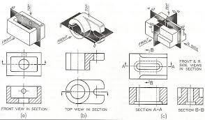 Check spelling or type a new query. Keratan Sectioning