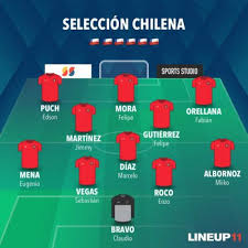 En este breve e improvisado post, entregamos la información oficial gracias a nuestro corresponsal @lvdjg quien adelantó la nómina en la mañana y nadie le. El Xi Ausente De La Seleccion Chilena Balon Latino