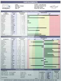 Htma (hair tissue mineral analysis) is a powerful tool for rebalancing your health. Mineral Heavy Metal Hair Analysis