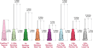 The birmingham gauge is a wire gauge system, and is also used to specify thickness or diameter of hypodermic needles and tube products. How To Select A Dispense Tip For Syringe Dispensing
