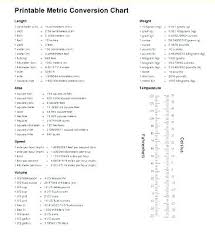 Measuring Conversions Clinalytica Co