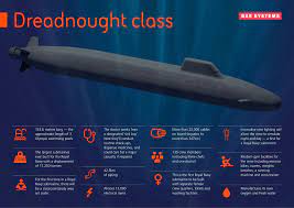 Uk Orders Missiles Tubes For Dreadnought Class Nuclear Submarines Nuclear Submarine Submarines Royal Navy Submarine