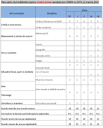Check spelling or type a new query. Inexorabil Vanzare AnticipatÄ PivniÅ£Ä Plan Cadru Cls I 2019 2020 Cemac Qualite Org