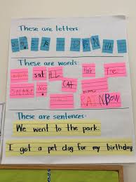 letters words sentences anchor chart sentence anchor chart