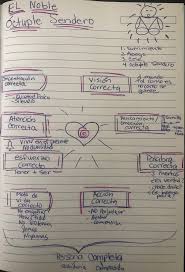 We did not find results for: El Noble Octuple Sendero Posturas De Hatha Yoga Pensamientos Espiritualidad