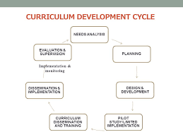 The publication of vital statistics, malaysia, 2020 contains birth and death statistics by various. Education System In Malaysia The School Curriculum Curriculum Development Division Ministry Of Education Edu555 Curriculum And Instruction Encik Muhamad Ppt Video Online Download
