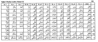 guide to arabic and english terms in linguistics al mihbarah