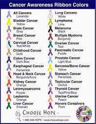 The most common symptoms include: Pin On Machine Embroidery