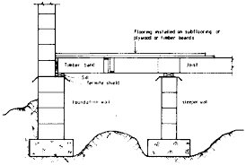 Suspended Timber Floor Construction Timber Flooring Timber Flooring