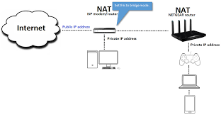 How To Fix Issues With Double Nat Answer Netgear Support