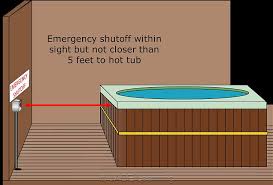 The first year of data service is included. Pool And Spa Wiring Part Ii Jade Learning